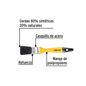 PRETUL - BROCHAS Y RODILLOS
