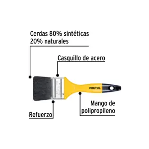 PRETUL - BROCHAS Y RODILLOS